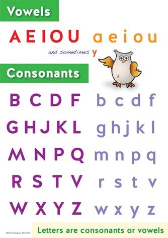 0110P | Alphabet Posters