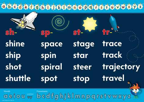 0130P | Word Walls - A3 Space poster set