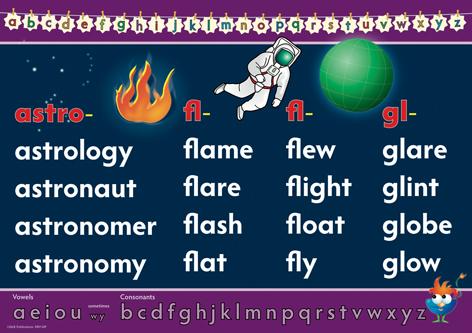 0130P | Word Walls - A3 Space poster set