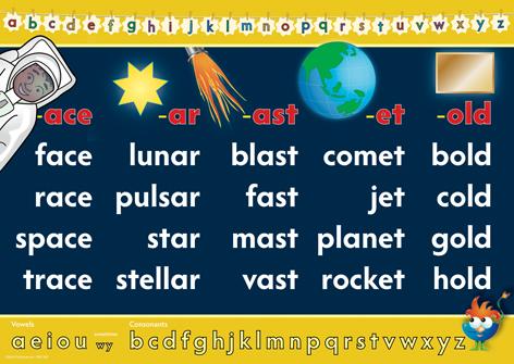 0130P | Word Walls - A3 Space poster set