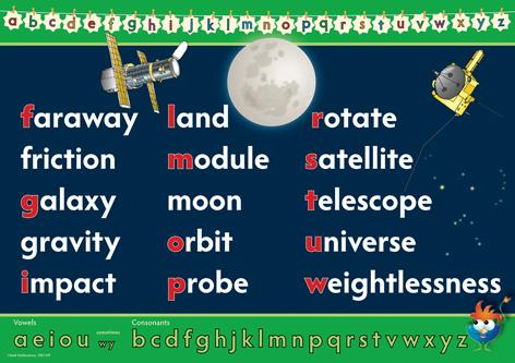 0130P | Word Walls - A3 Space poster set