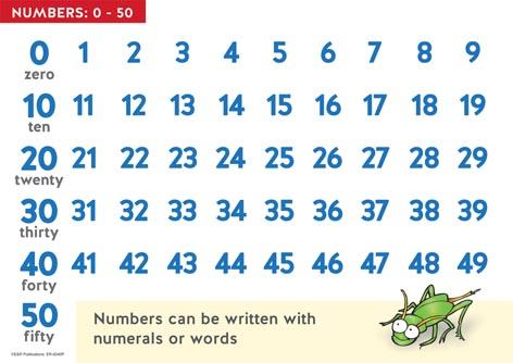 0240P | Numbers 0 - 100  A3 posters