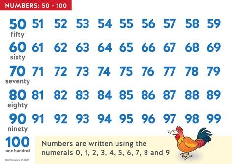 0240P | Numbers 0 - 100  A3 posters