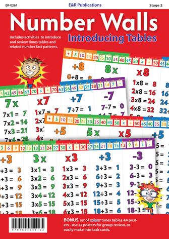 0261 | Number Walls - Introducing Tables, Stage 2