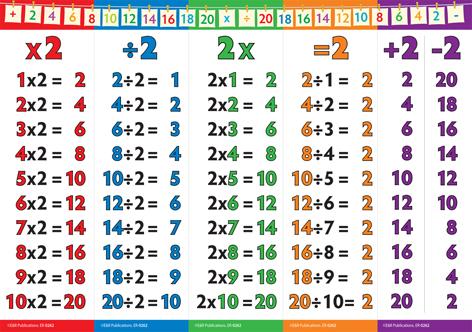 0262 | Number Walls - Consolidating Tables