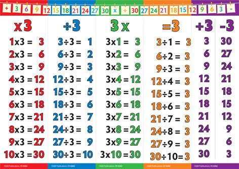 0262 | Number Walls - Consolidating Tables