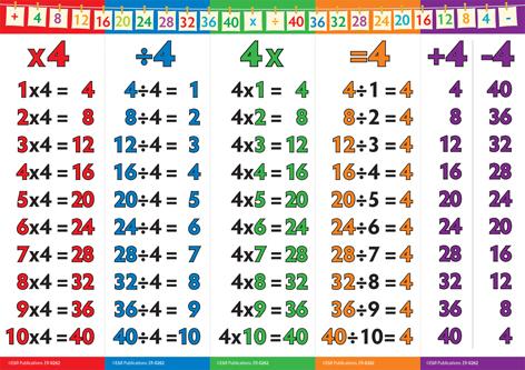 0262 | Number Walls - Consolidating Tables
