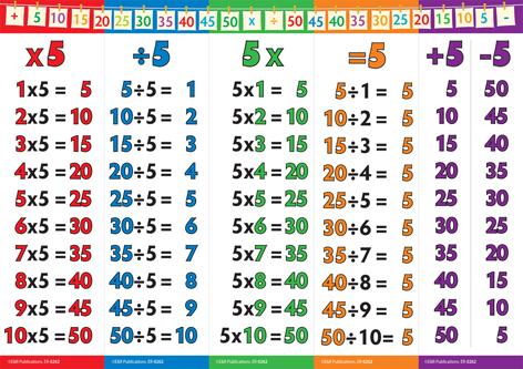 0262 | Number Walls - Consolidating Tables