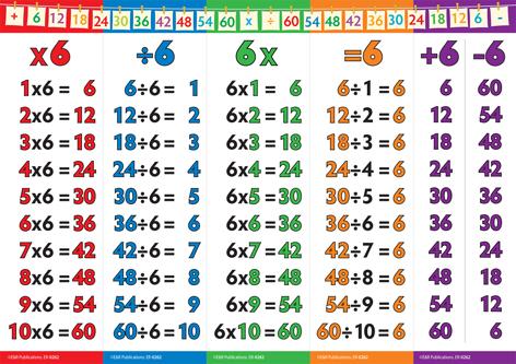 0262 | Number Walls - Consolidating Tables