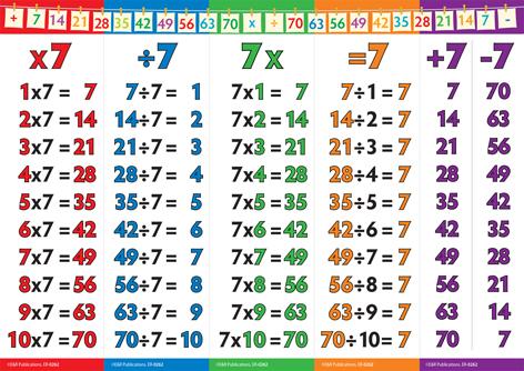 0262 | Number Walls - Consolidating Tables
