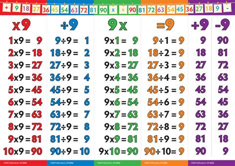 0262 | Number Walls - Consolidating Tables