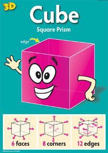 Bright pink cube on teal background with eager face, waving arms, plus diagram of faces, corners, and edges