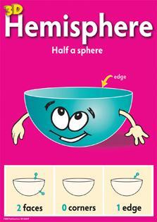 Teal hemisphere on bright pink background with smiling face looking up, and diagrams of faces, corners, edges