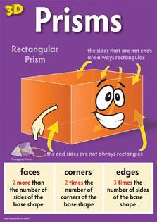 Orange rectangular prism on purple background with happy face, and descriptions of faces, corners, edges