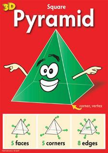 Green pyramid with happy face and pointing arms on red background, with diagrams of faces, corners, and edges