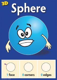Light blue sphere with arms and smiling face on dark blue background, with diagrams of faces, corners and edges
