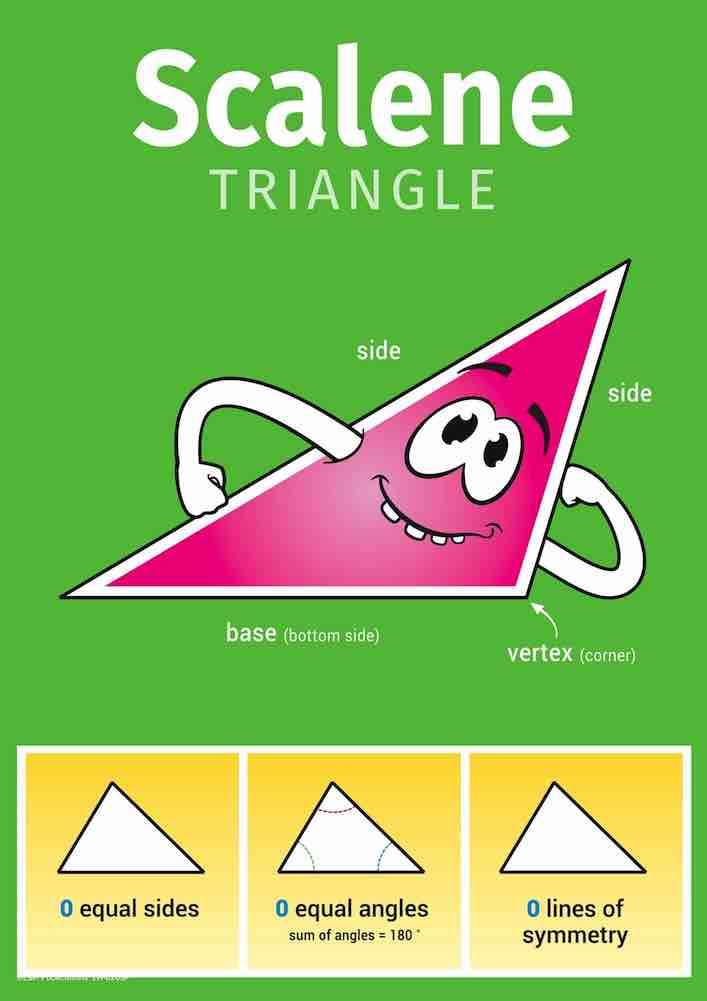 0265P | Simple Maths Triangle posters