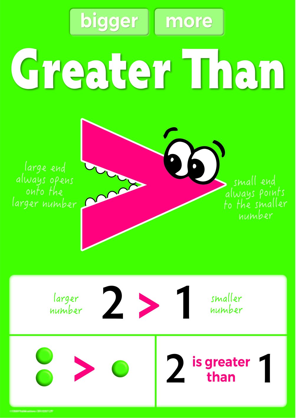 0267-2P | Math Process Signs Posters, Set 2