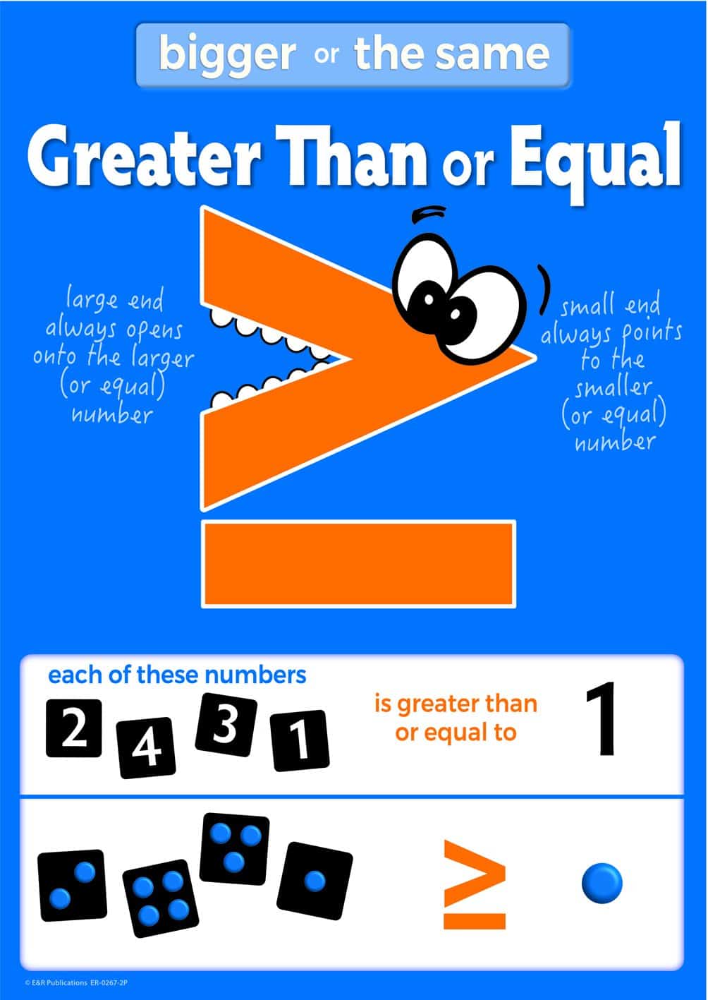 0267-2P | Math Process Signs Posters, Set 2