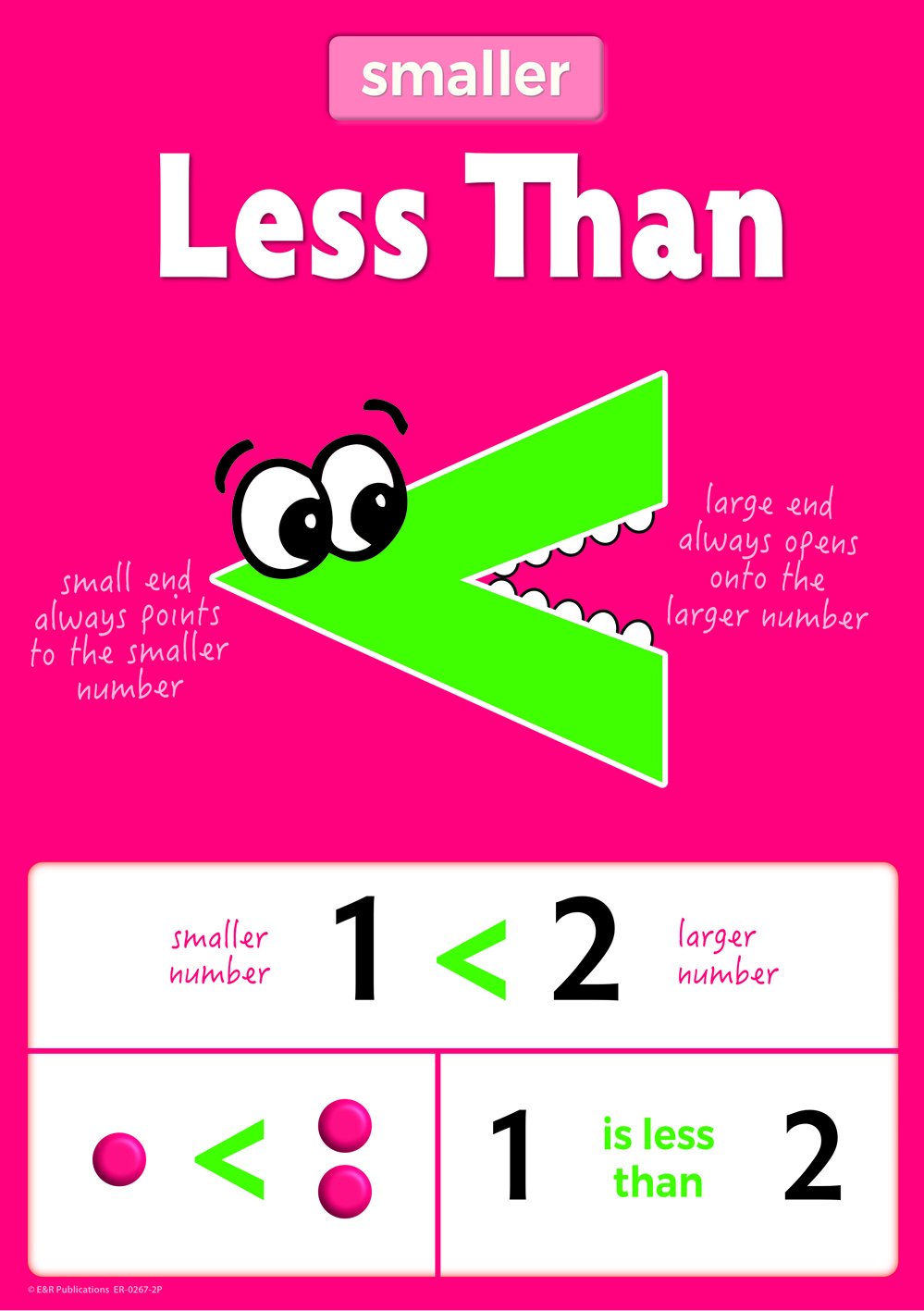 0267-2P | Math Process Signs Posters, Set 2
