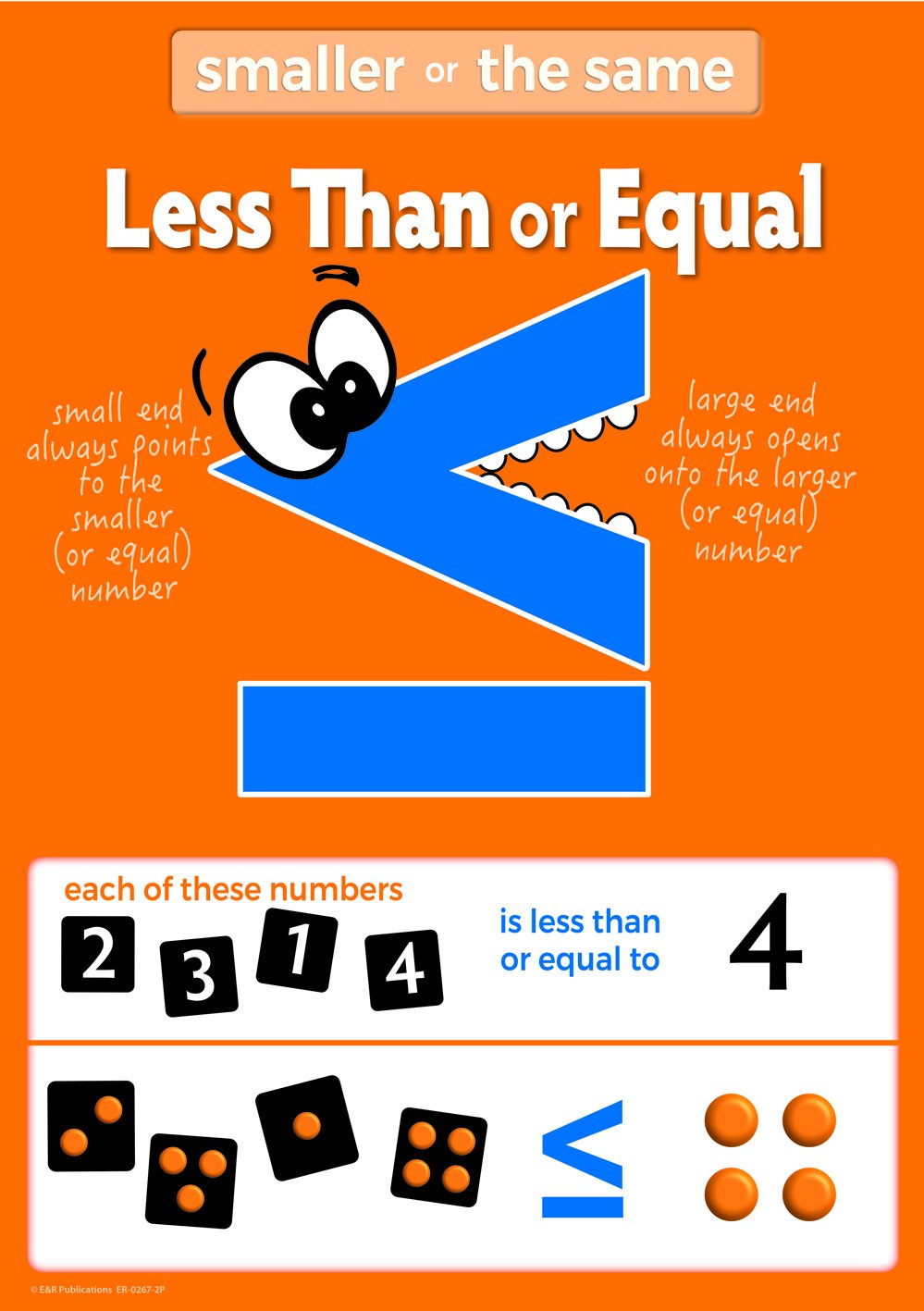 0267-2P | Math Process Signs Posters, Set 2