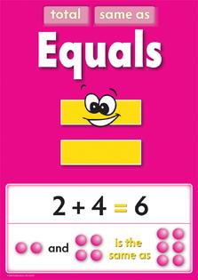 0267-1P | Math Process Signs Posters, Set 1