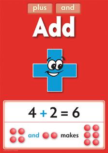 0267-1P | Math Process Signs Posters, Set 1