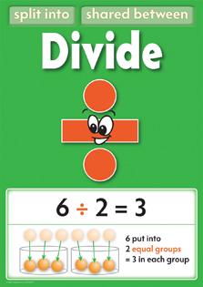 0267-1P | Math Process Signs Posters, Set 1