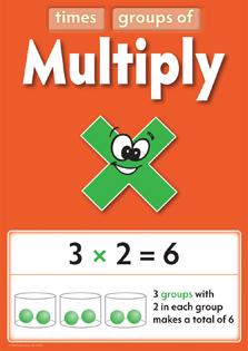 0267-1P | Math Process Signs Posters, Set 1