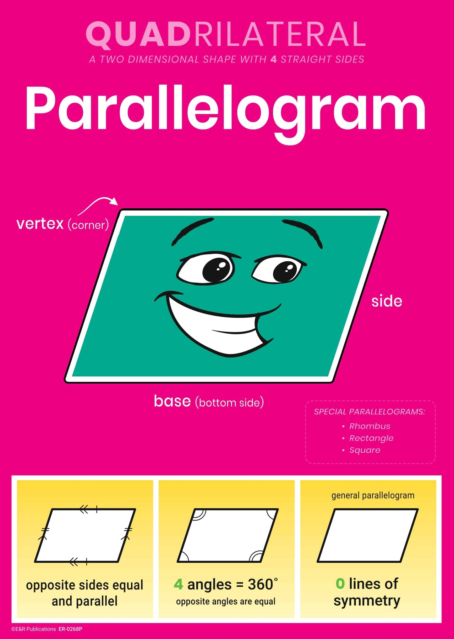 0268P | Quadrilaterals A3 posters