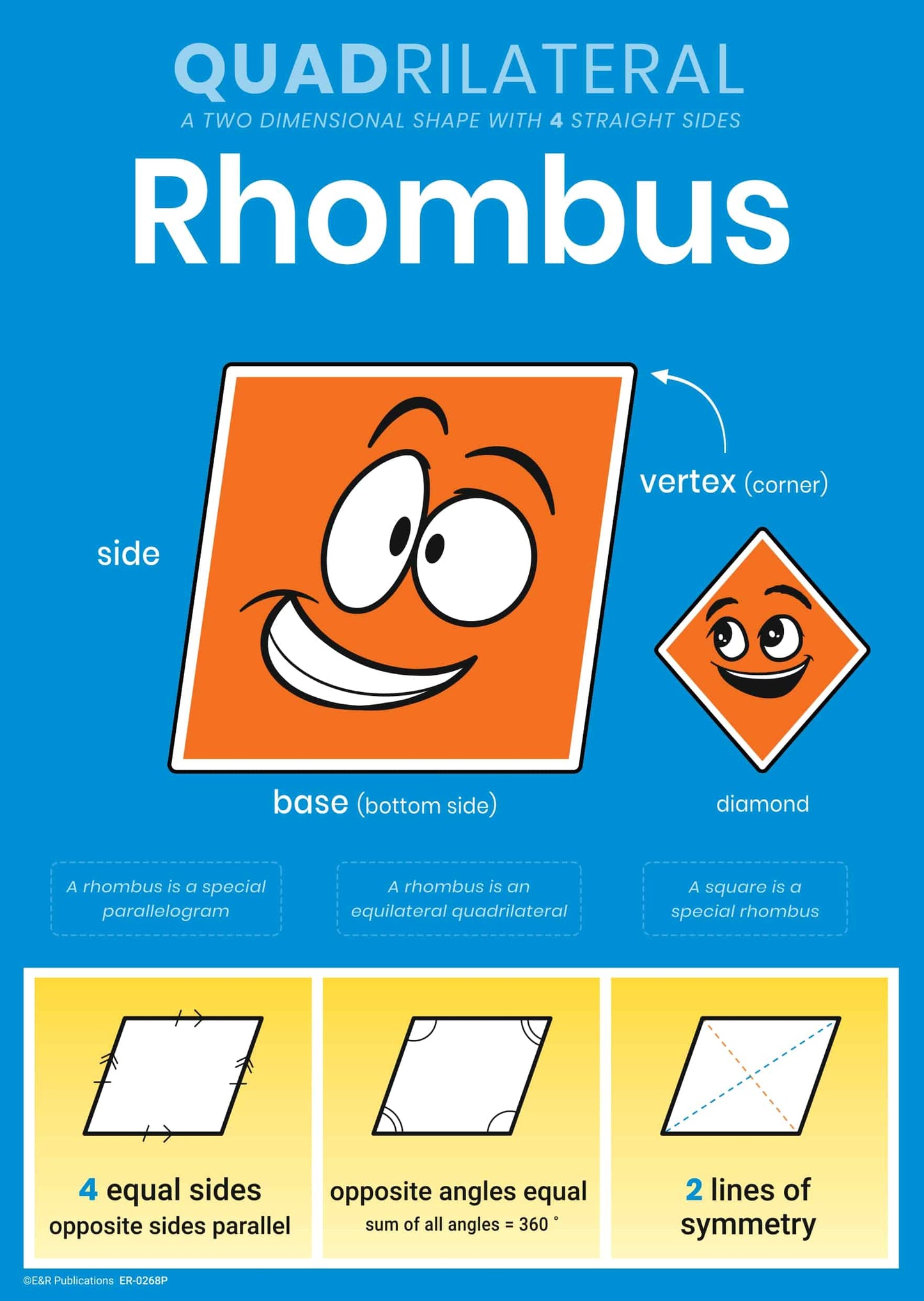 0268P | Quadrilaterals A3 posters