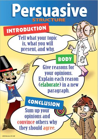 1156P | Persuasive Text posters