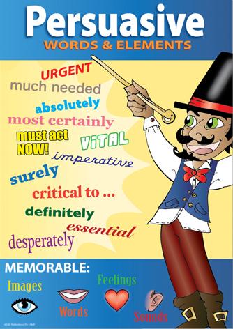 1156P | Persuasive Text posters