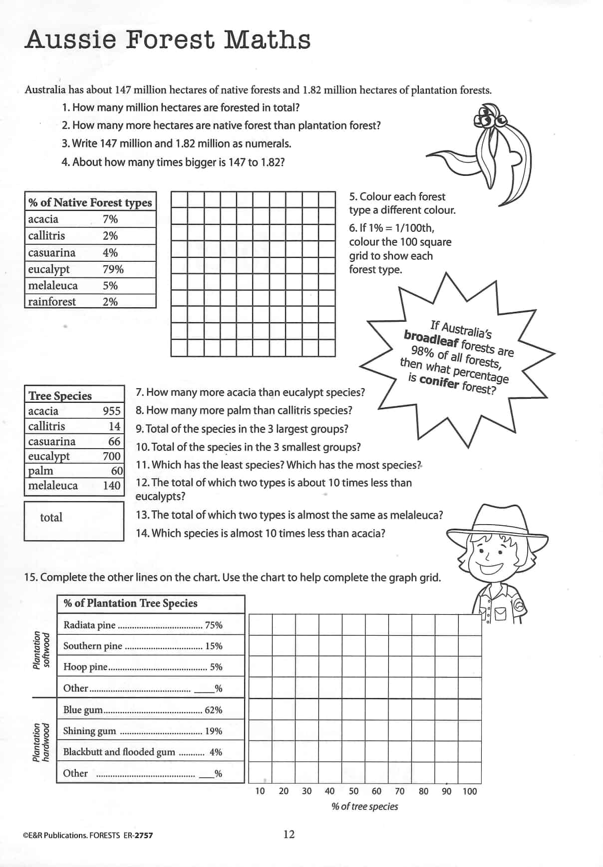 2757 | What's that? Forests