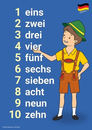 2925P | German Language Posters