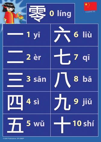 2980P | Chinese Language Posters