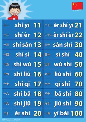 2980P | Chinese Language Posters