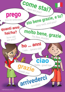 2991P | Italian Language Posters