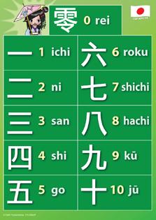 2992P | Japanese Language Posters