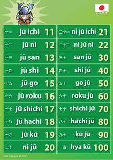 2992P | Japanese Language Posters