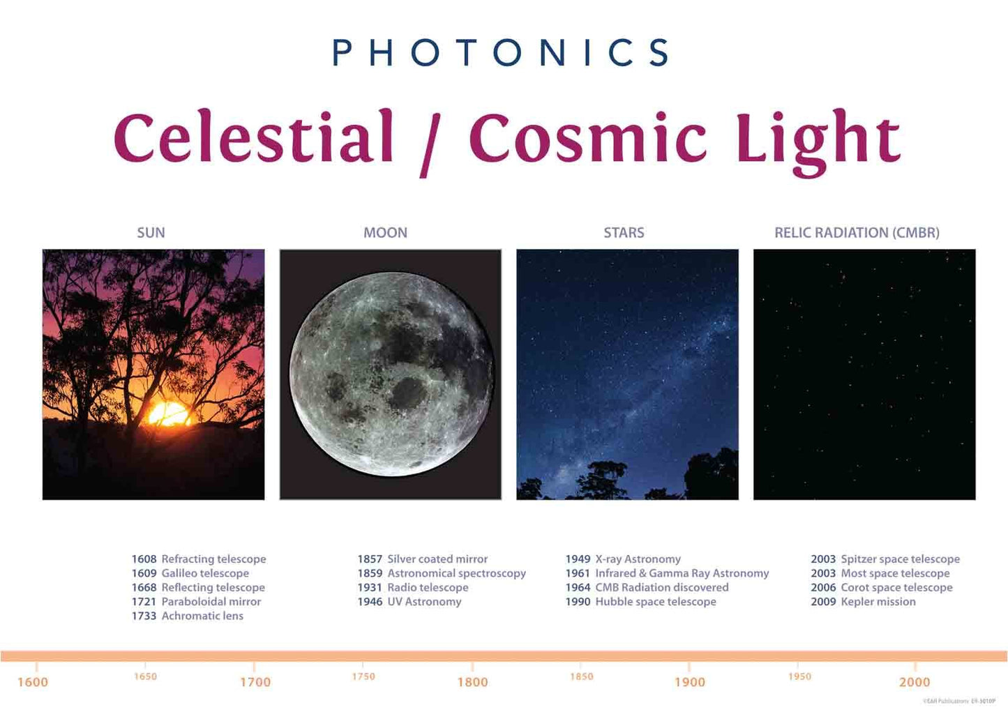 3010P | Photonics Posters