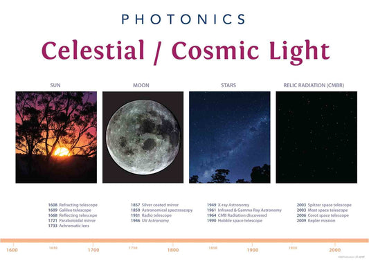 3010P | Photonics Posters