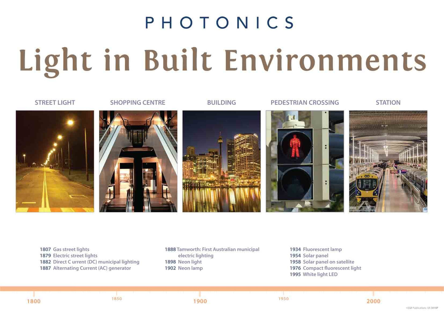 3010P | Photonics Posters