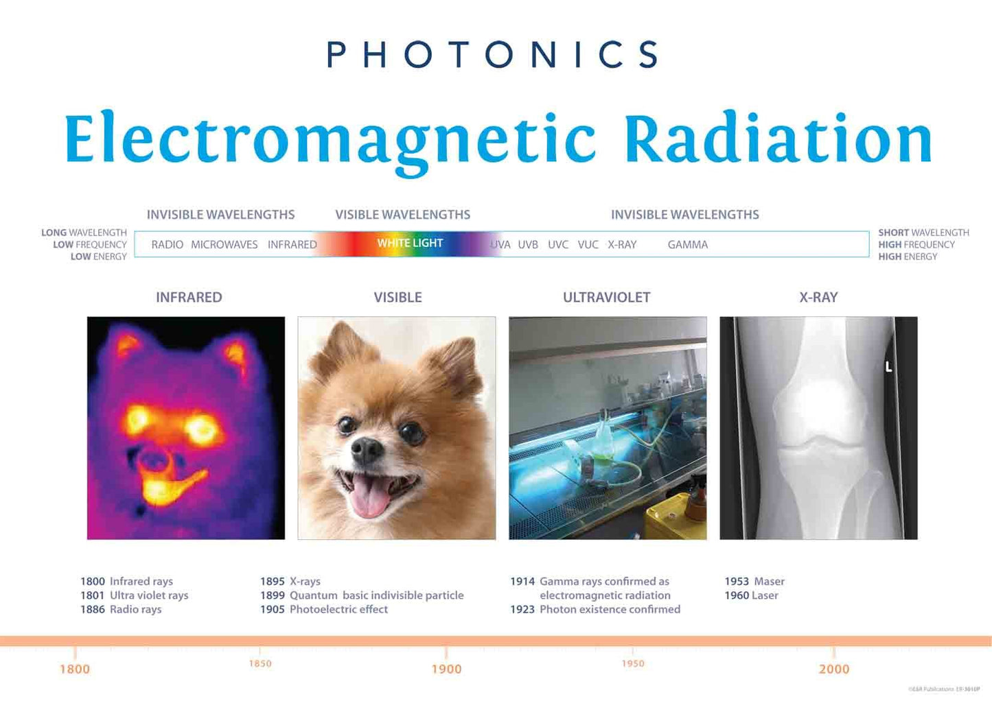 3010P | Photonics Posters