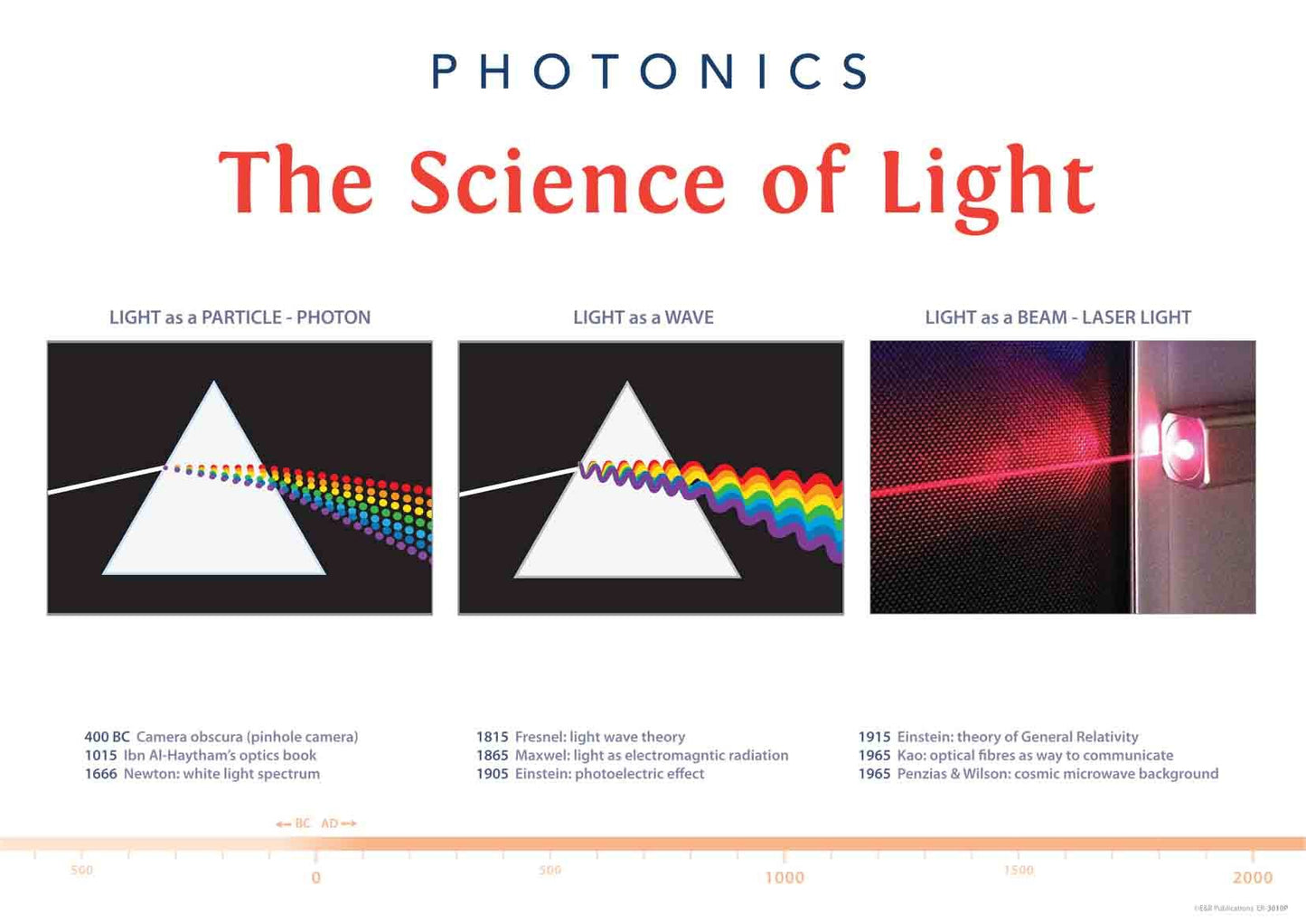 3010P | Photonics Posters