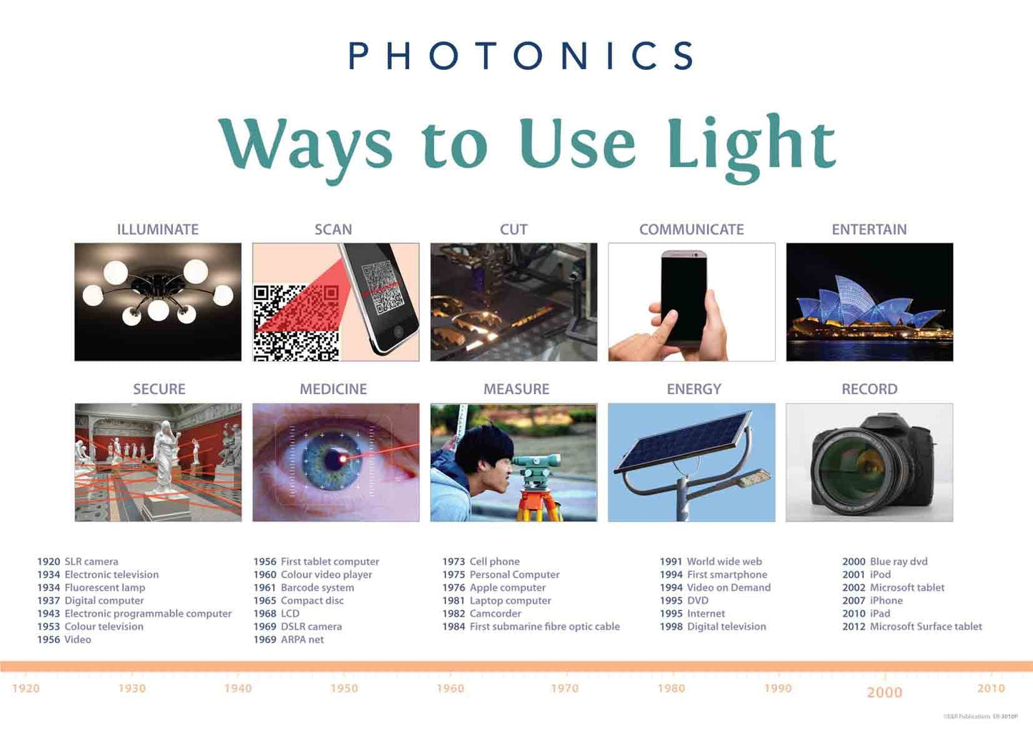 3010P | Photonics Posters