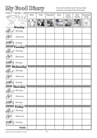 3200 | What's For Lunch?