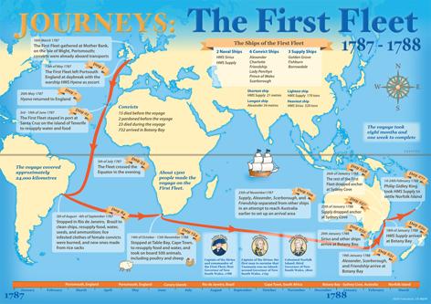 4531P | Journeys posters, up to 1788