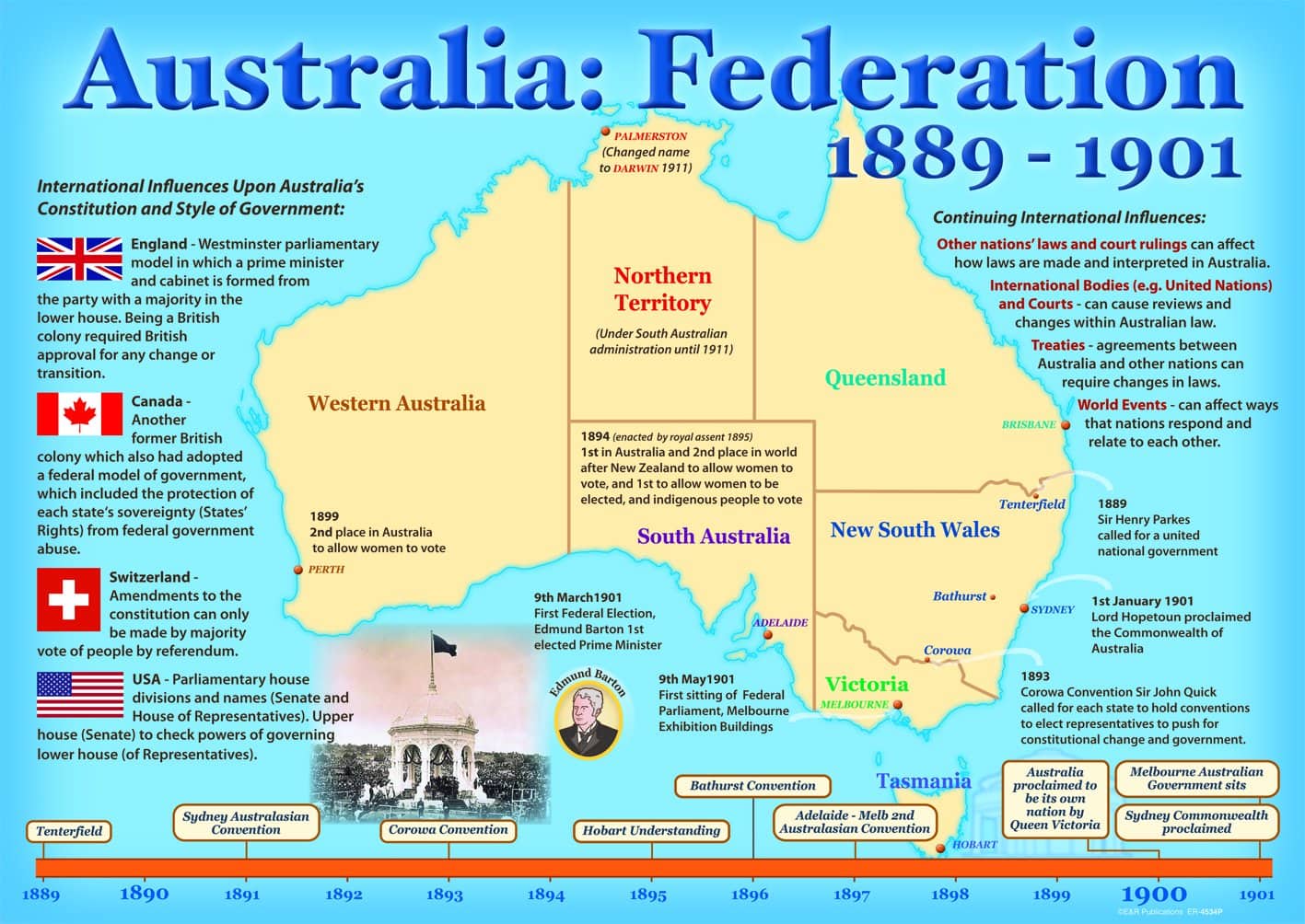 4534P | Australia: Borders, Federation posters