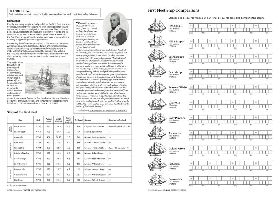 4536P | First Fleet A3 poster set, plus BLMs